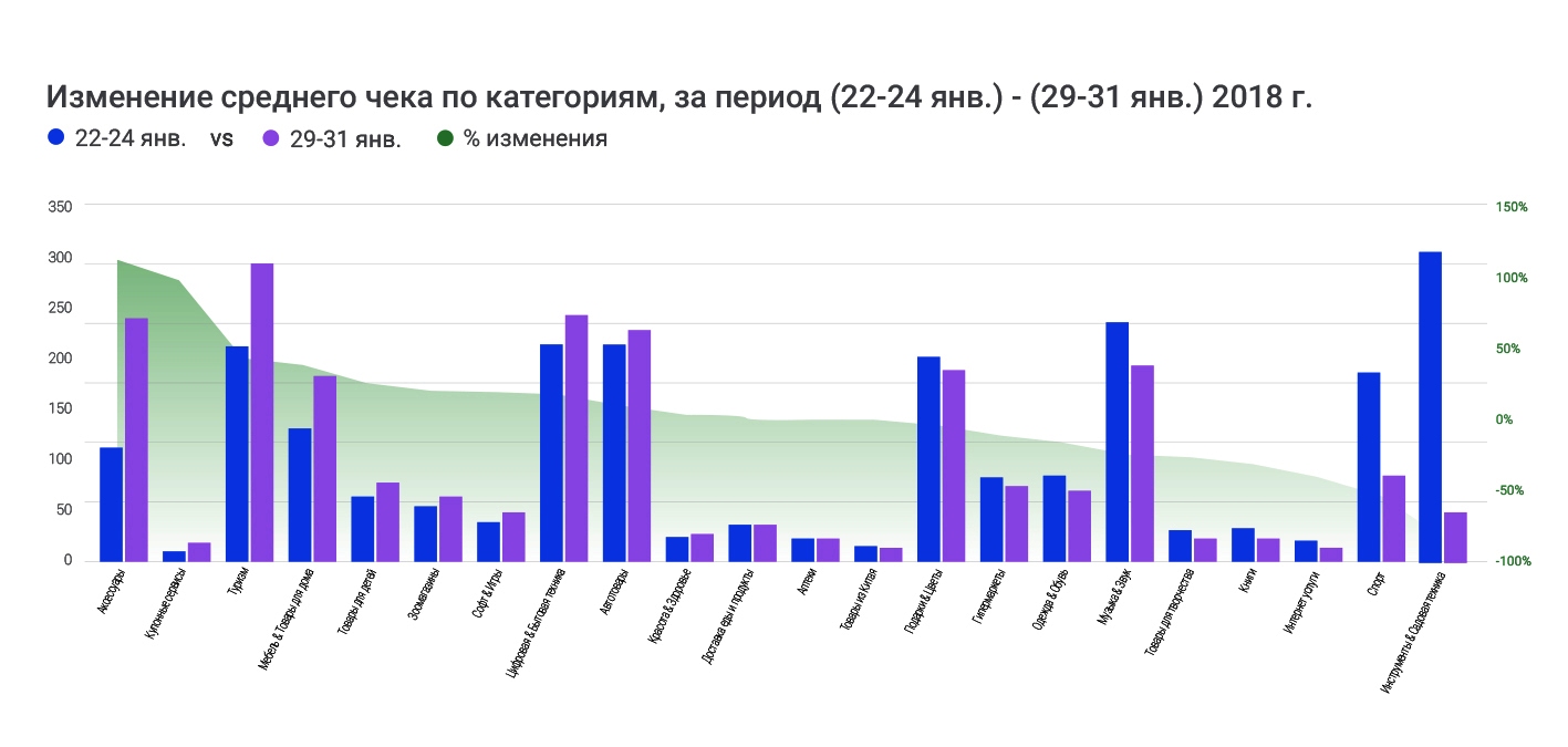 итоги киберпонедельника 2018