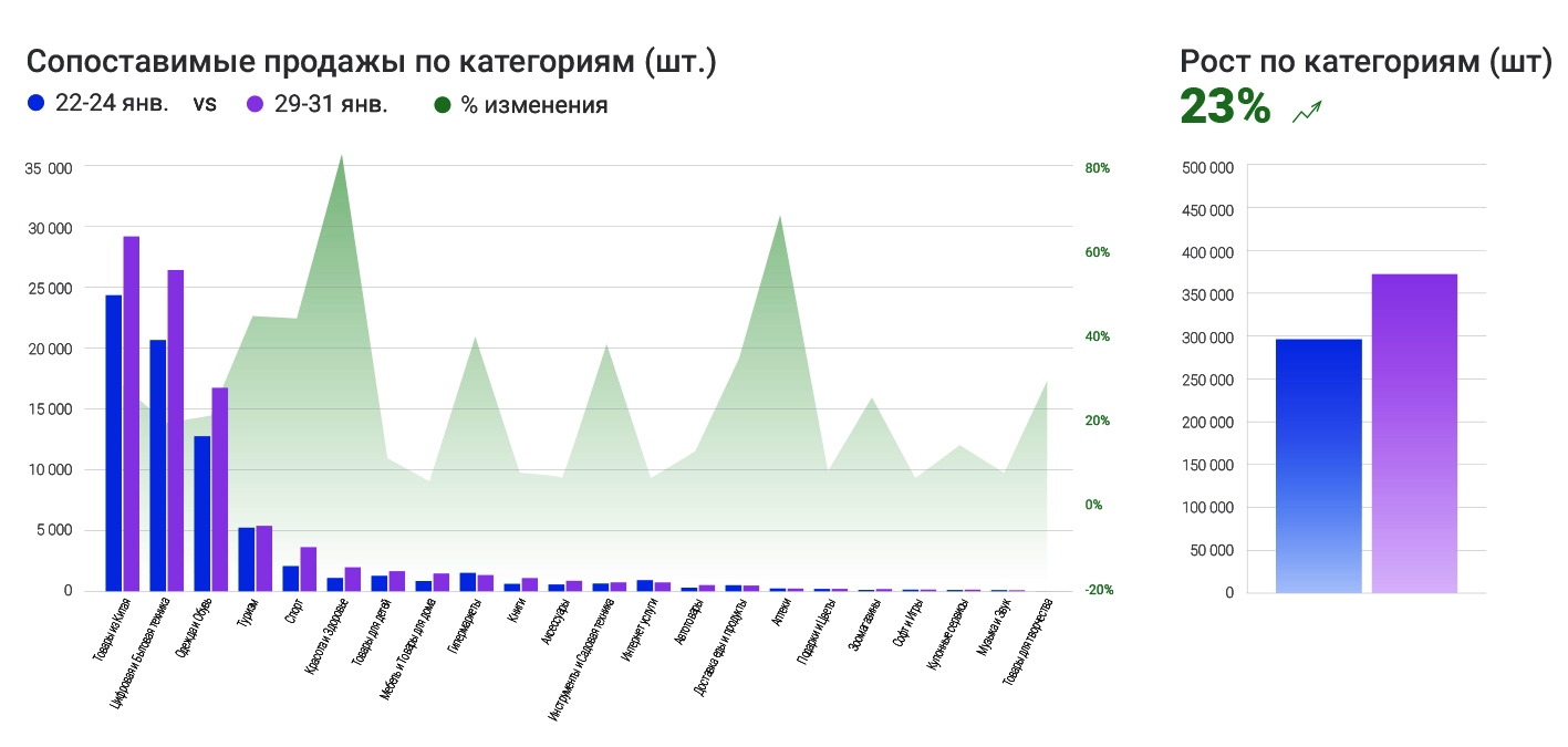 итоги киберпонедельника 2018