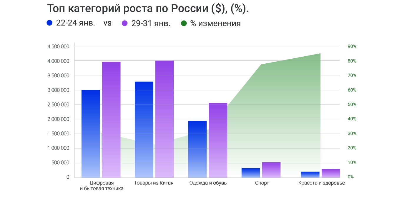 итоги киберпонедельника 2018