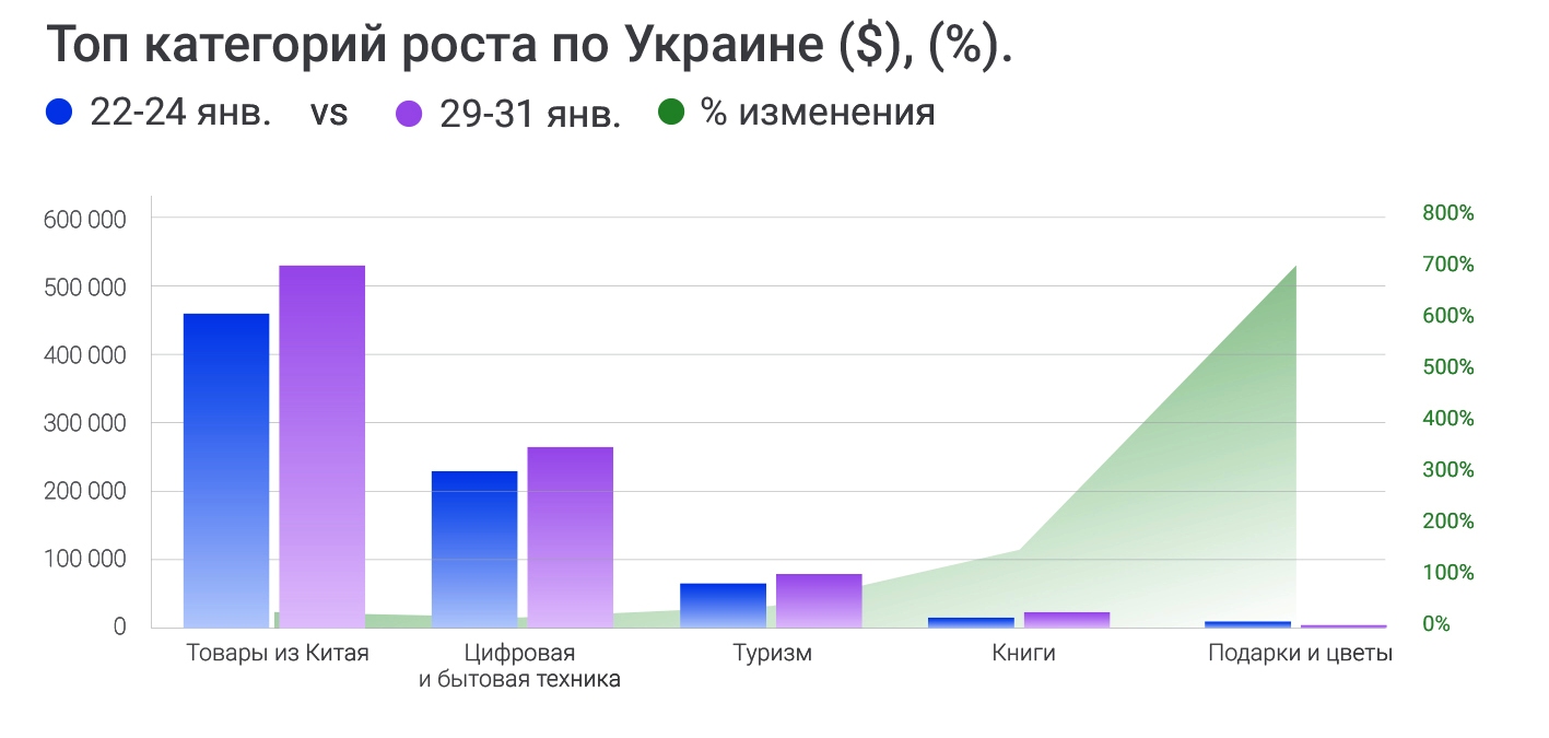 итоги киберпонедельника 2018