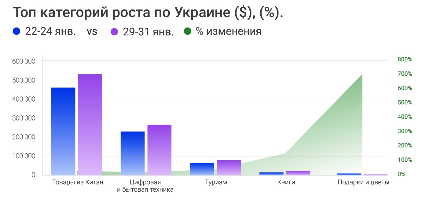 итоги киберпонедельника 2018