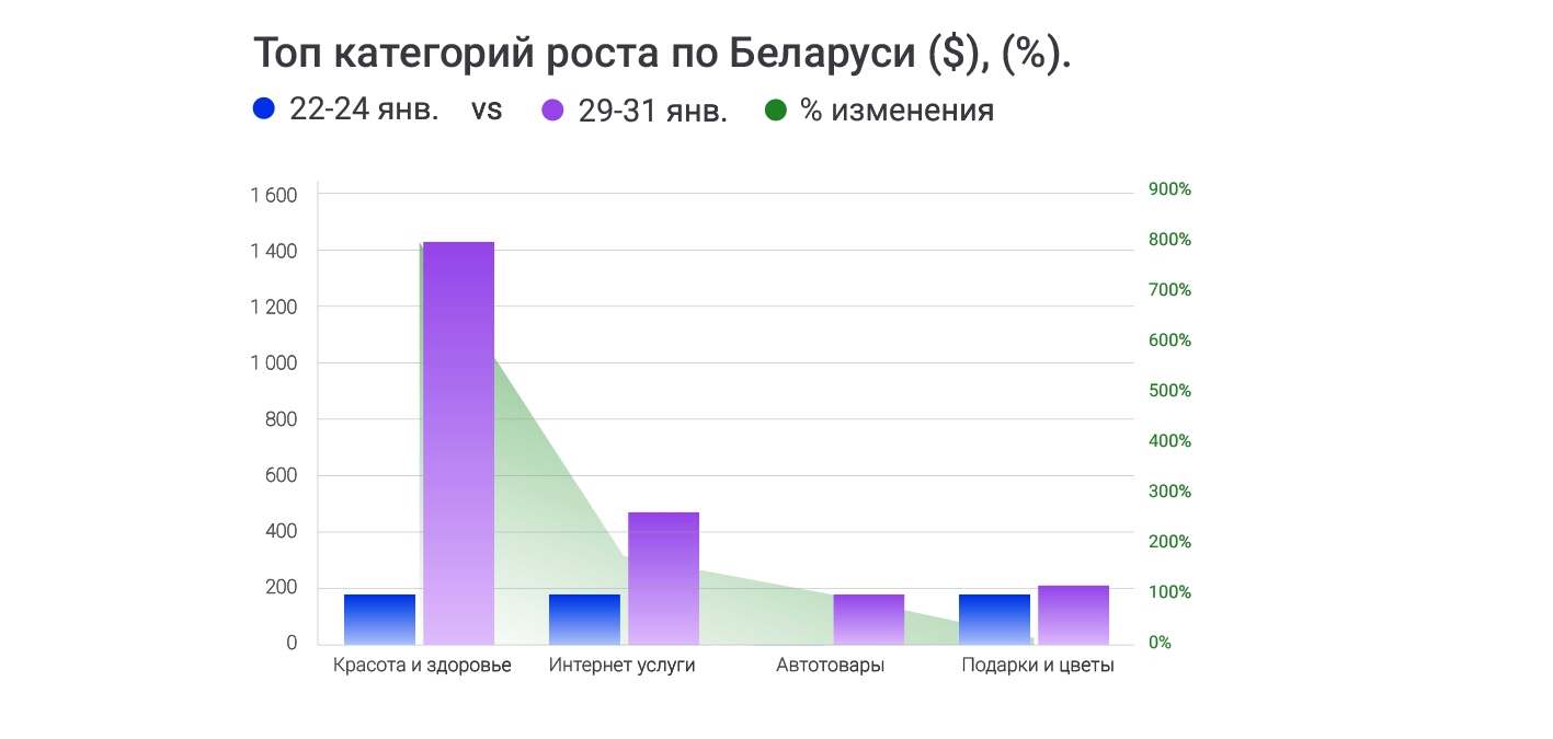 итоги киберпонедельника 2018