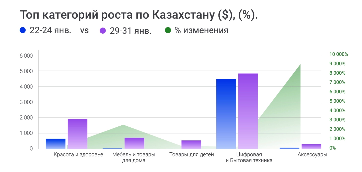 итоги киберпонедельника 2018