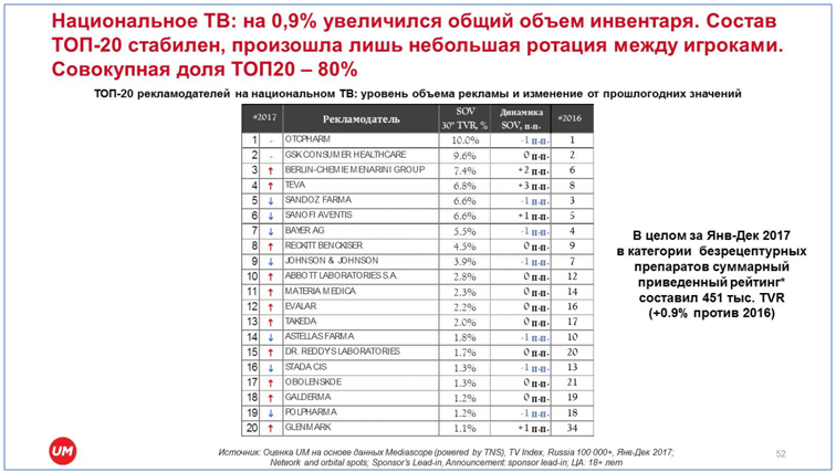 анализ фармацевтического рынка