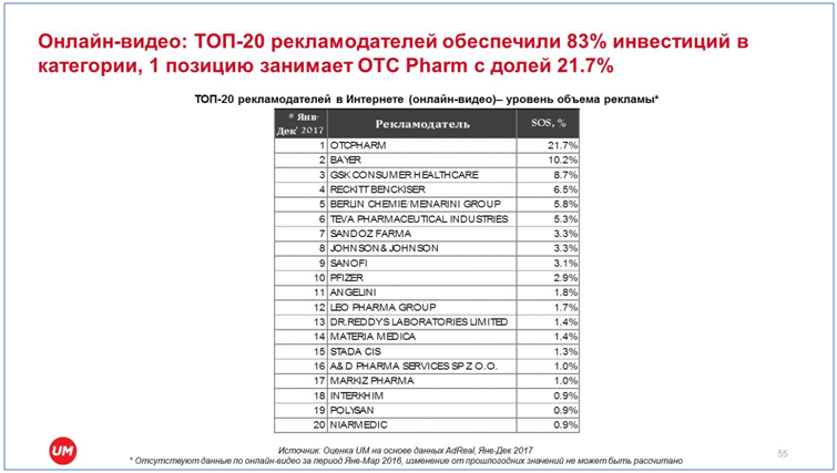 анализ фармацевтического рынка