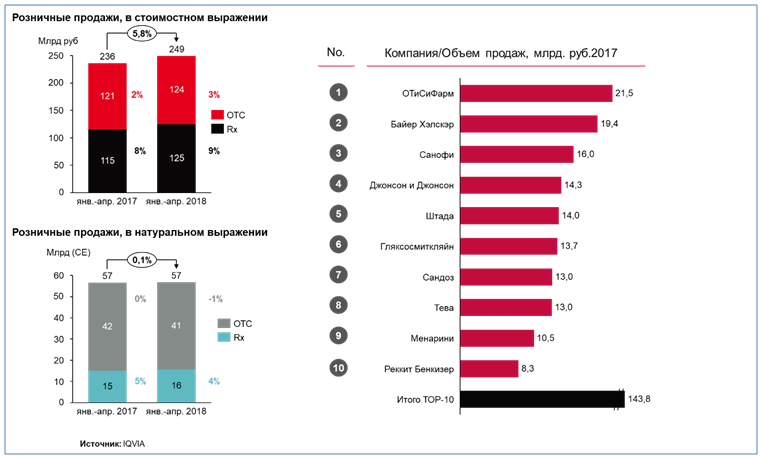 анализ фармацевтического рынка