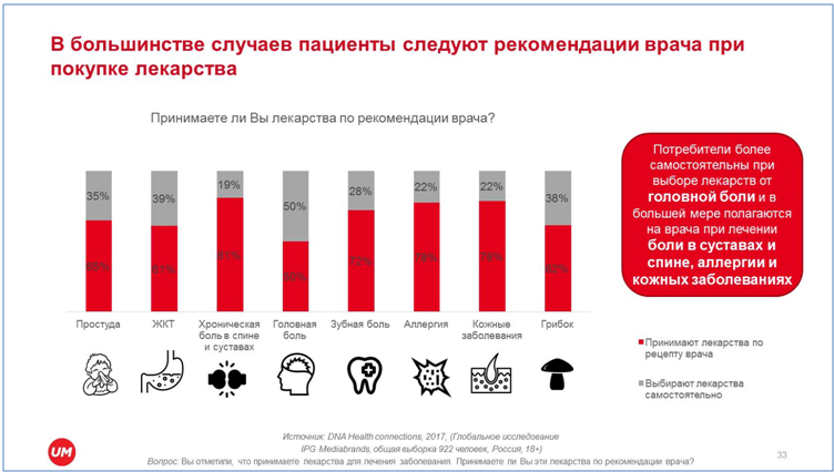 анализ фармацевтического рынка