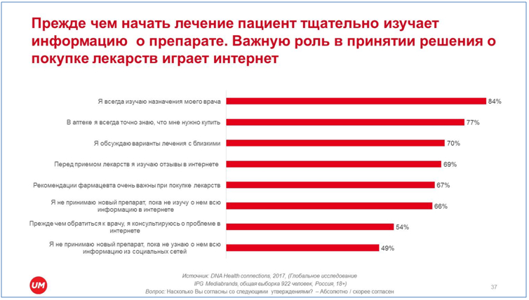 анализ фармацевтического рынка