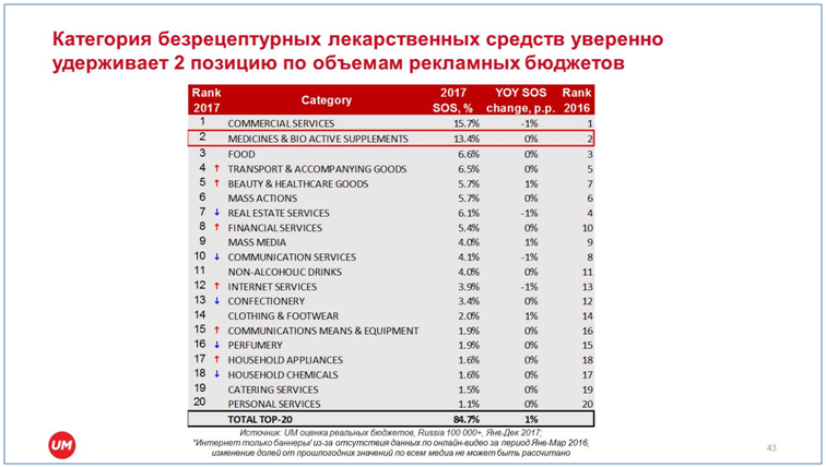 анализ фармацевтического рынка