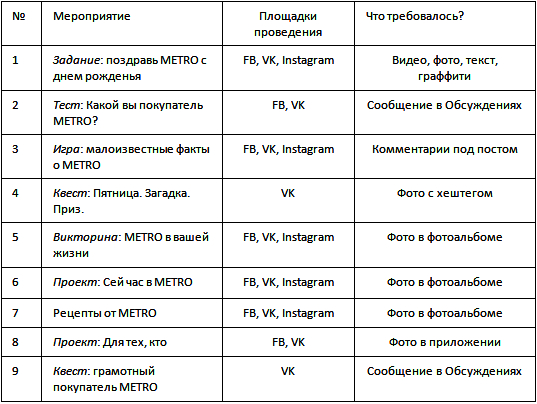 metro cash and carry акции