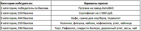 metro cash and carry акции