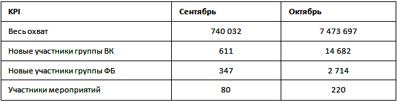 metro cash and carry акции