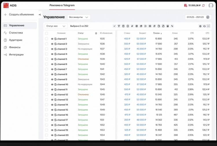 новости мтс